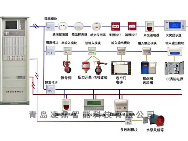 消防联动系统